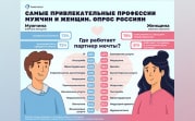Аналитики: современные женщины хотят встречаться с айтишниками
