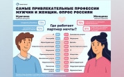 Аналитики: современные женщины хотят встречаться с айтишниками