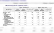 Поток мигрантов в Тульскую область сократился в два раза