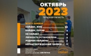 «Найден. Погиб»: в октябре волонтеры нашли мертвыми четверых пропавших